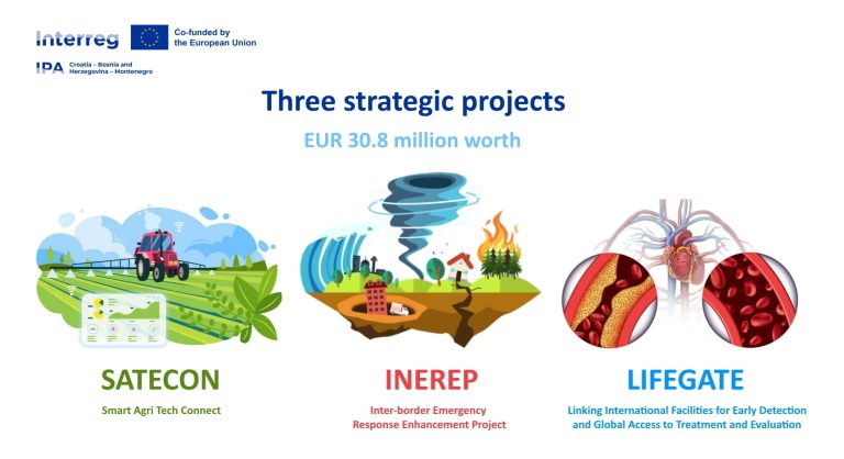 Three strategic projects worth 30.8 million euro approved – Interreg ...